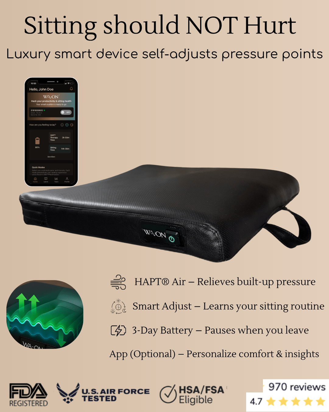 An infographic for the Wavon smart cushion titled "Sitting should NOT Hurt," displaying product features like HAPT Air and Smart Adjust, a mobile app interface, and trust badges including FDA Registered and U.S. Air Force Tested.