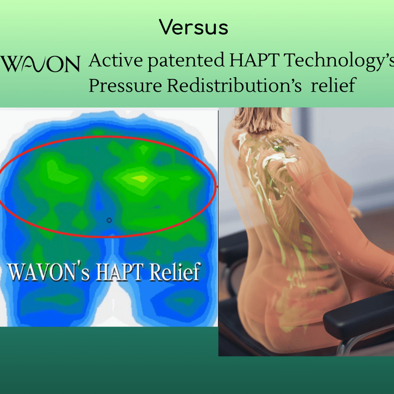 How WAVON Works